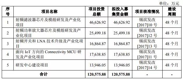 2018年手机产业链IPO企业总览