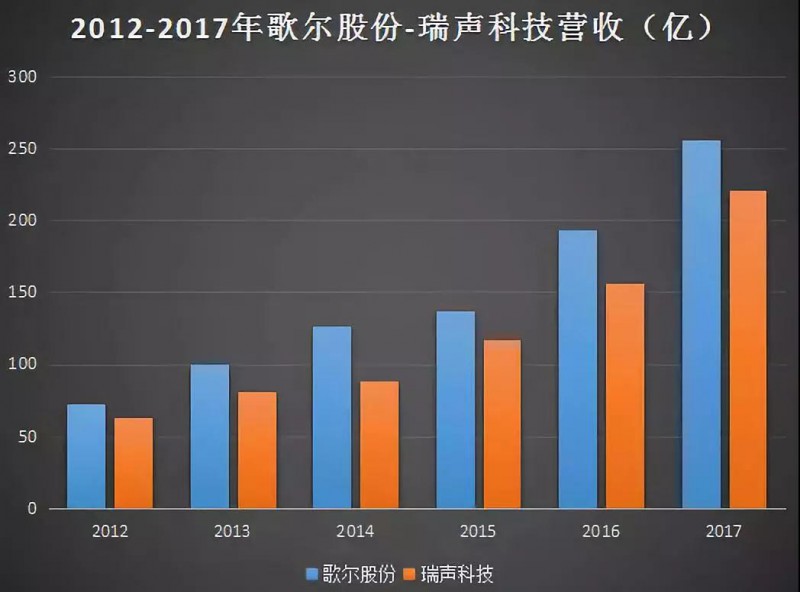 歌尔股份