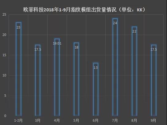 欧菲科技