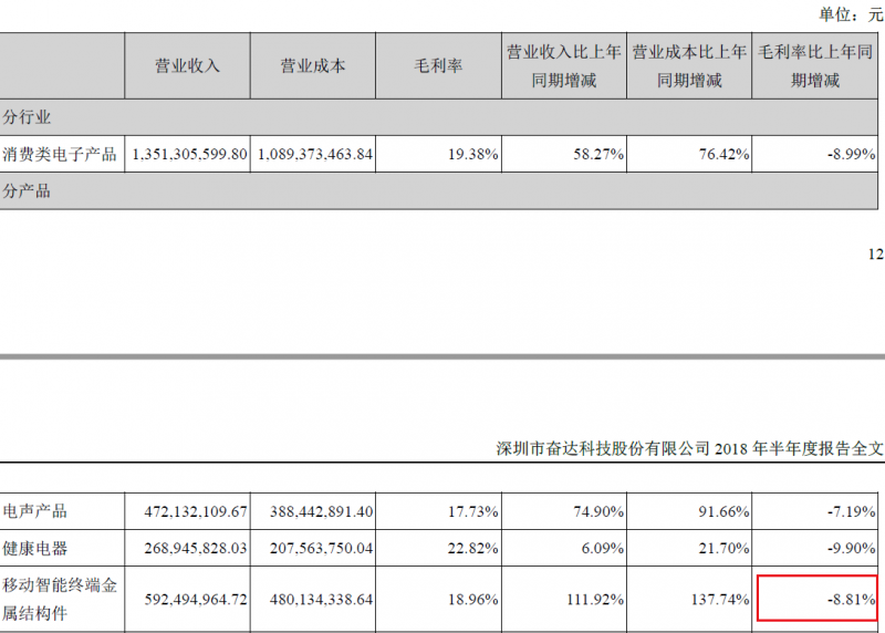 小米/三星供应商门前发生员工暴动 子公司的“锅”奋达科技背不背？