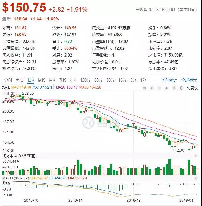 中国市场行情差，iPhone新机一季度再砍单一成