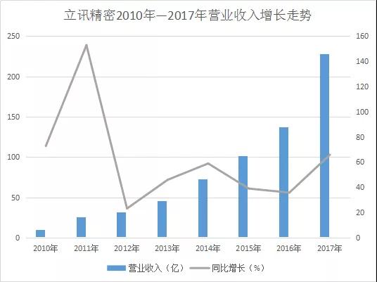 立讯精密