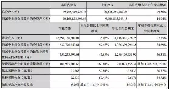 欧菲科技