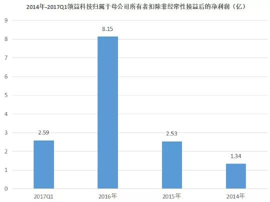 领益智造收购苹果华为OV供应商赛尔康