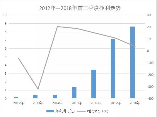 信维通信