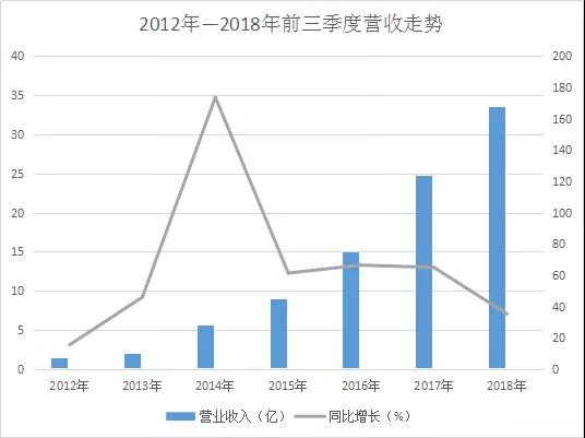 信维通信