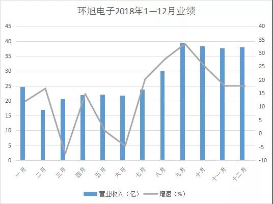 环旭电子