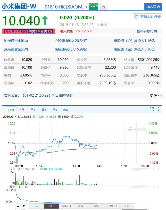 弄巧成拙：小米雷军缘何最近比较烦？