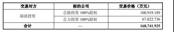 韦尔股份：芯能投资、芯力投资各100%股权已完成过户手续