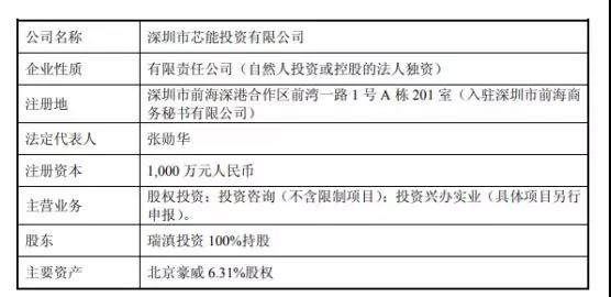 韦尔股份：芯能投资、芯力投资各100%股权已完成过户手续