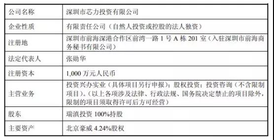 韦尔股份：芯能投资、芯力投资各100%股权已完成过户手续