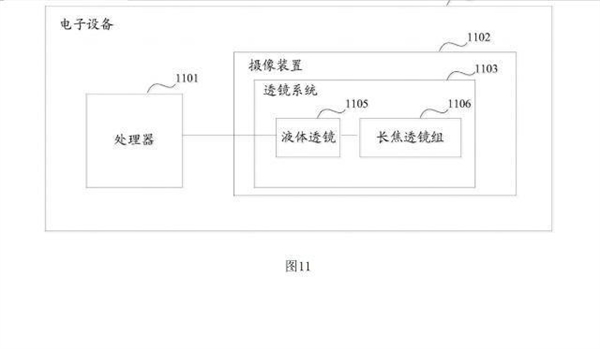 华为液体三摄专利图曝光：毫秒级对焦 速度堪比人眼