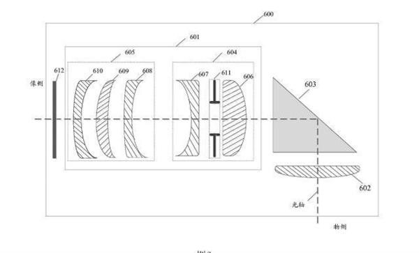 华为液体三摄专利图曝光：毫秒级对焦 速度堪比人眼