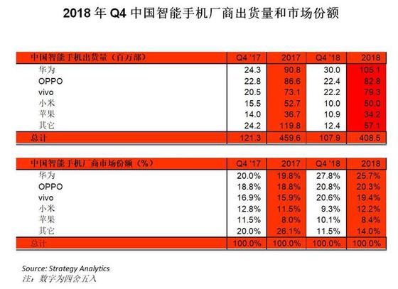 国产手机供应链“蓄水” 技术分化下的5G赛道争夺