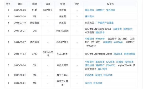 柔宇科技前员工：暗讽小米是为抢风头 给投资人交代