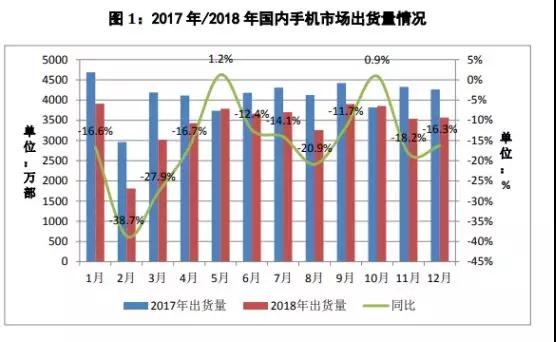 2019年手机摄像头市场预测：机遇与挑战并存