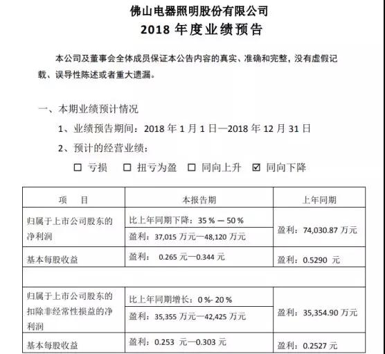 佛山照明：2018年净利预降35%—50%