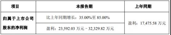 得润电子/立讯精密上调2018年业绩预期 连接器的需求将继续增大