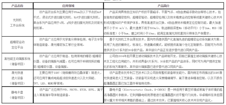 国产光刻机核心系统供应商华卓精科终止新三板挂牌