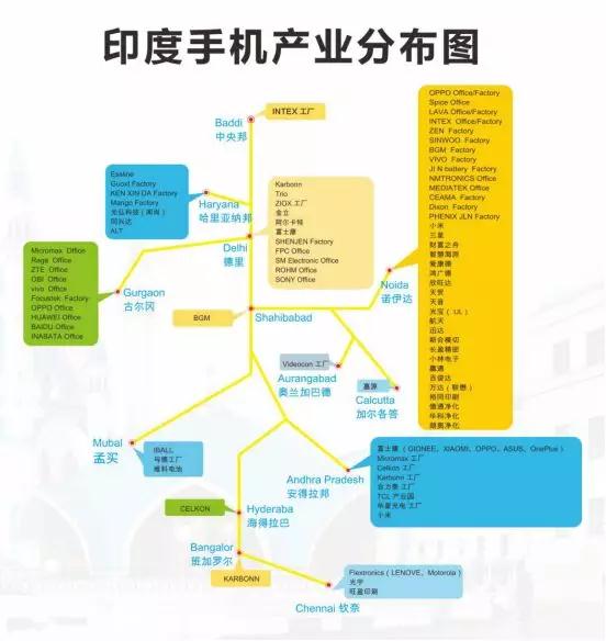 中国手机品牌决战印度市场：小米第一传音第五