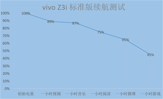 vivo Z3i 标准版