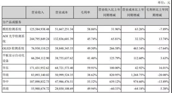 精测电子业绩快报：2018年实现13.89亿元 净利同比增73%