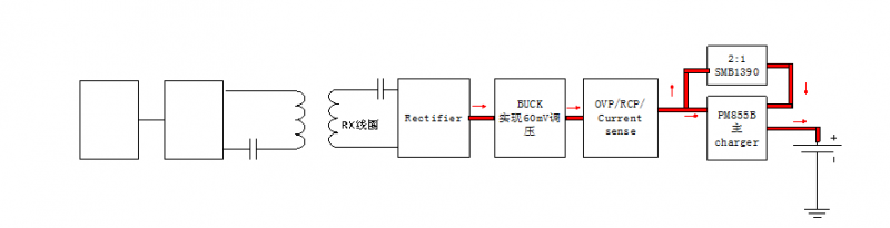 小米9全球首款20W无线快充实测 速度堪比有线充电