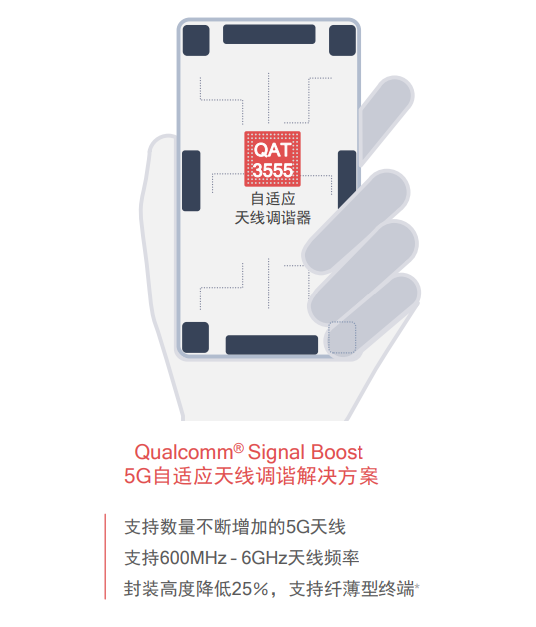 5G元年开启：高通X55火力全开 实现7Gbps下载速率