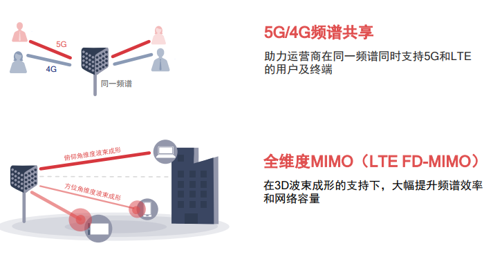 5G元年开启：高通X55火力全开 实现7Gbps下载速率
