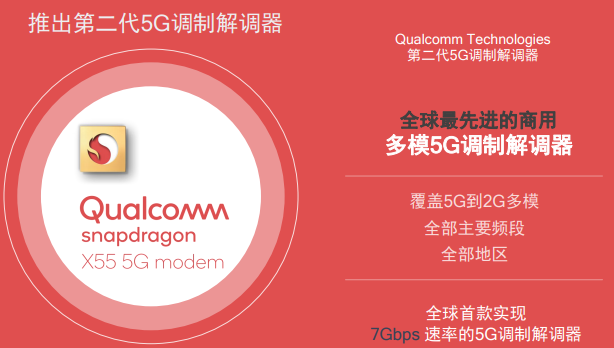 5G元年开启：高通X55火力全开 实现7Gbps下载速率