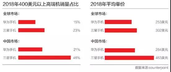 华为“追星”：全球手机头牌企业决战2019折叠屏市场