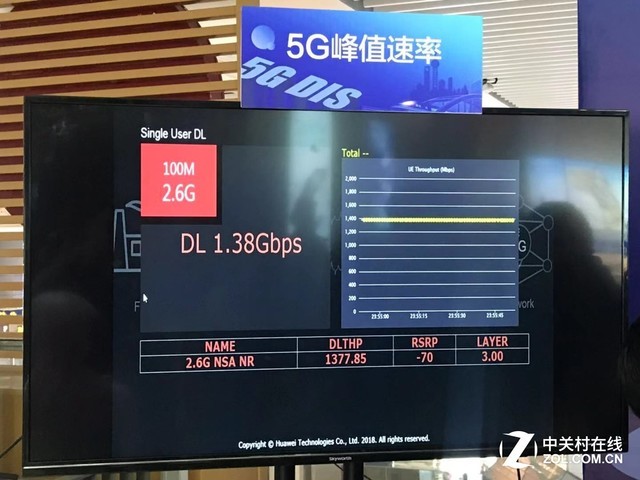 5G网络什么样？抢先体验华为全球首个5G火车站