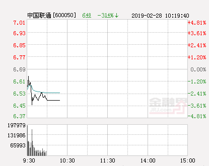 5G概念“烧”到中国联通 北上资金疑为幕后推手