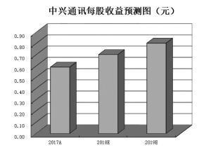 下半年5G手机将陆续上市 机构建议一条路径两个时点布局