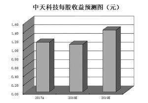 下半年5G手机将陆续上市 机构建议一条路径两个时点布局