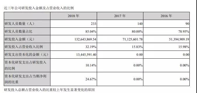 2018年净利润降48.62%至5450万元 富瀚微今日股价下挫8.40%