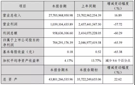 蓝思科技：折叠屏手机有待验证， 5G将助力公司业绩持续增长