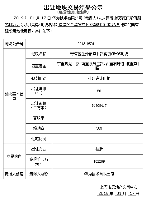 华为近百亿元打造上海青浦研发基地