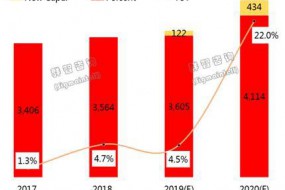 2019年面板上游供应分析：“COF”供应持续紧缺