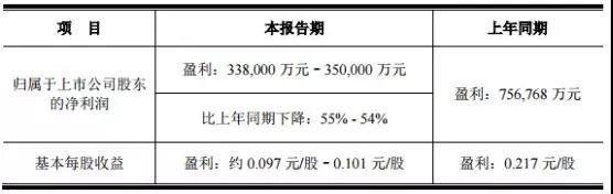 京东方/维信诺2018年度业绩分析：柔性屏风口谁将最为受益