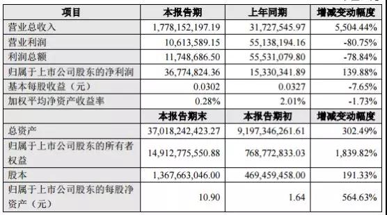 京东方/维信诺2018年度业绩分析：柔性屏风口谁将最为受益