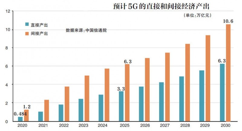 牌照即将发放：明年5G手机将大规模上市，价格千元起