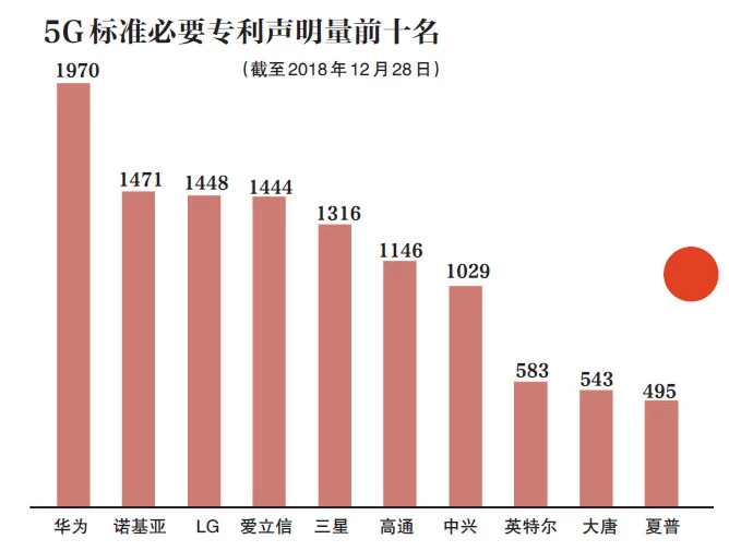 牌照即将发放：明年5G手机将大规模上市，价格千元起