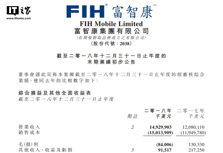 诺基亚手机虽畅销，富智康2018年却亏损8.57亿美元