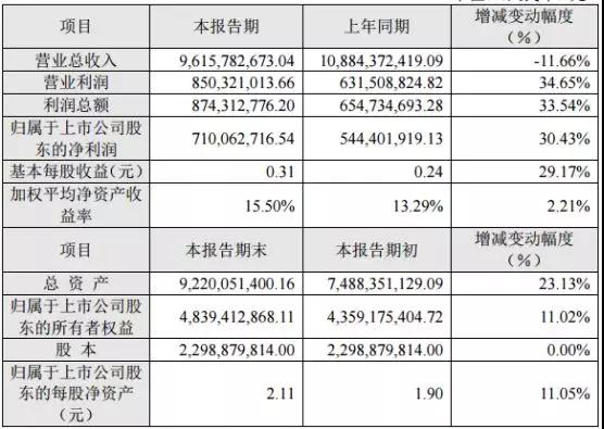 长信科技：比克动力未实现2017年业绩承诺 获比克动力补偿3.3055%股权