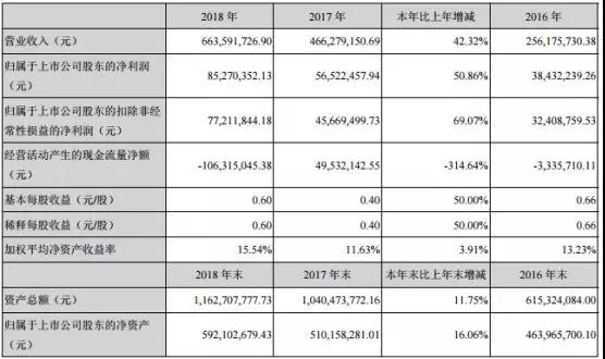 联得装备：与欧菲科技/京东方/华为等均有合作 加快OLED设备国产化进程