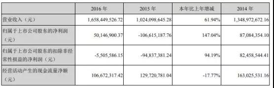 新纶科技：2019年为苹果供应几十种材料