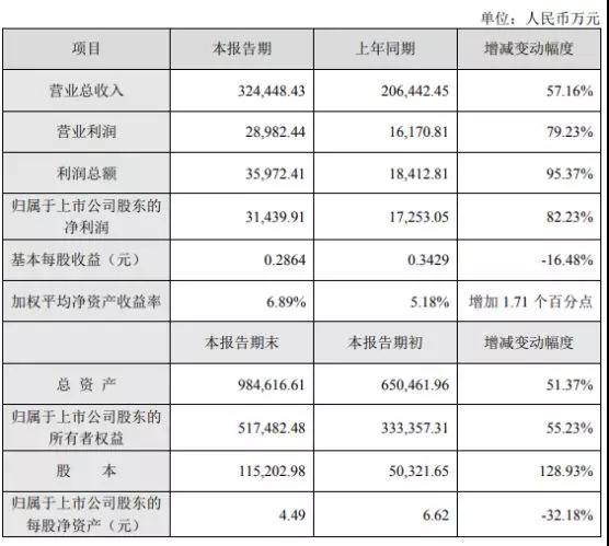 新纶科技：2019年为苹果供应几十种材料