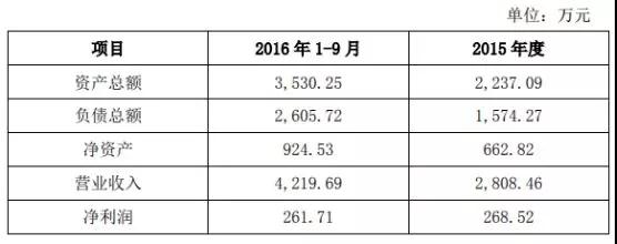 新纶科技：2019年为苹果供应几十种材料