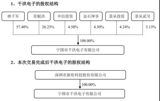 新纶科技：2019年为苹果供应几十种材料